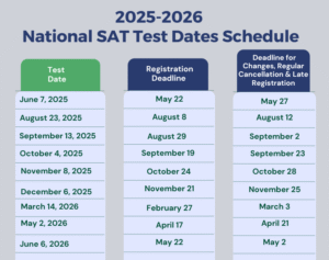 2025-2026 SAT and ACT Testing Dates Available - College Next